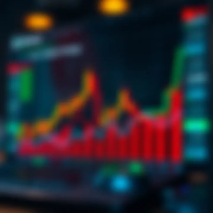 Graph illustrating various bot trading strategies and their outcomes on Binary.com