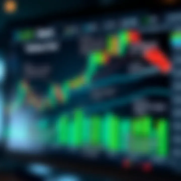 Diagram illustrating key features and technical indicators available in Deriv analysis tool