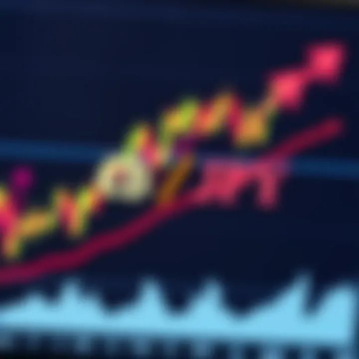 Graph highlighting key economic indicators influencing GBP/JPY with currency symbols and arrows