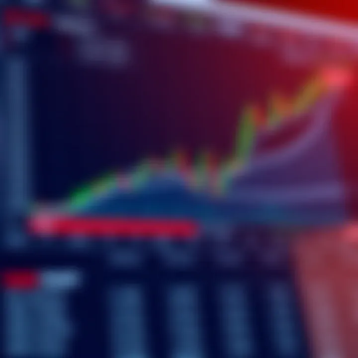 Chart illustrating common forex trading strategies and risk management techniques