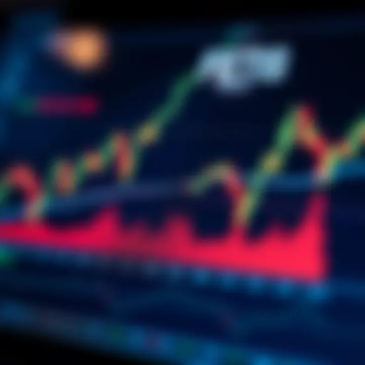 Graph illustrating forex trading strategies and risk management principles