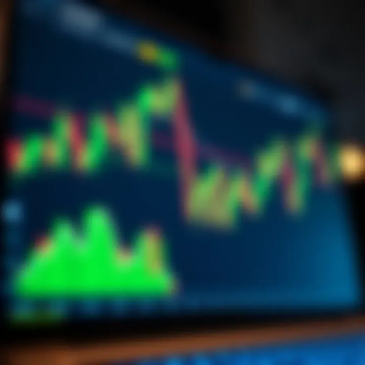 TradingView chart displaying candlestick patterns and technical indicators on Deriv platform interface