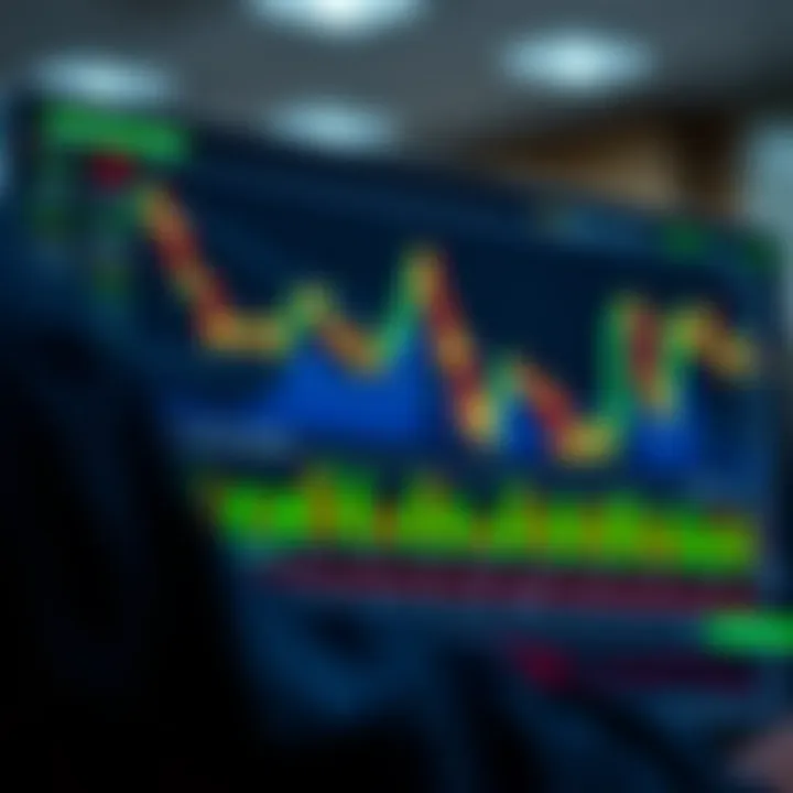 Interactive financial chart showcasing market trends on TradingView platform