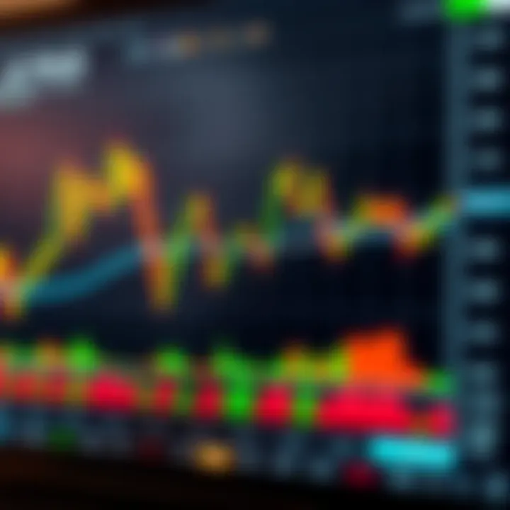 Graph with technical indicators like moving averages and volume on TradingView platform, demonstrating advanced tools for informed trading decisions in Kenya