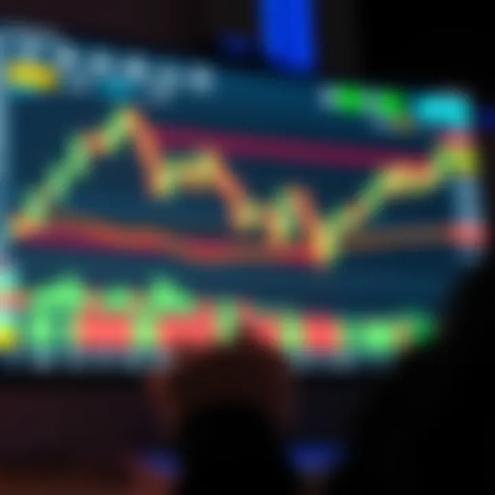 TradingView platform displaying binary options chart with candlestick patterns and volume indicators