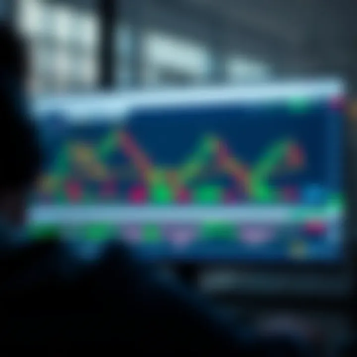 Screenshot of TradingView.com interface displaying diverse chart types and customizable layout