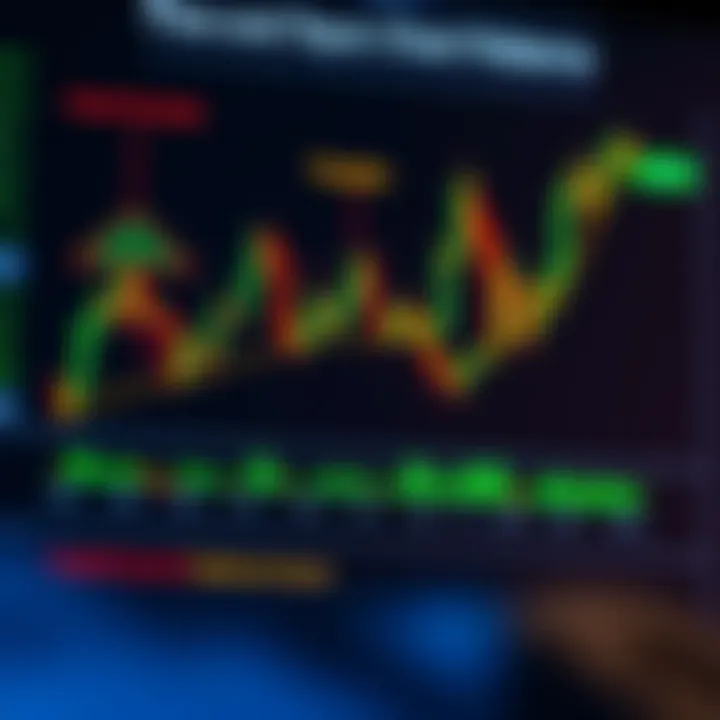 Diagram of multiple common chart patterns including head and shoulders, triangles, and double tops