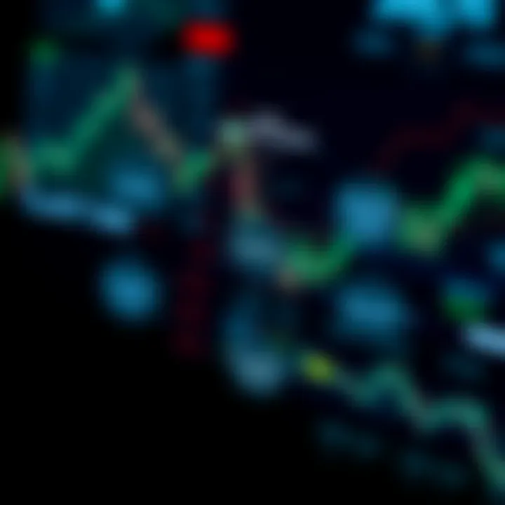 Diagram showing risk management and regulatory frameworks in financial trading