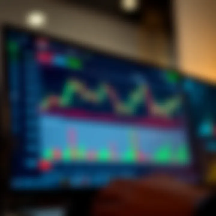 A trading platform interface showing charts and indicators with a focus on demo account usage