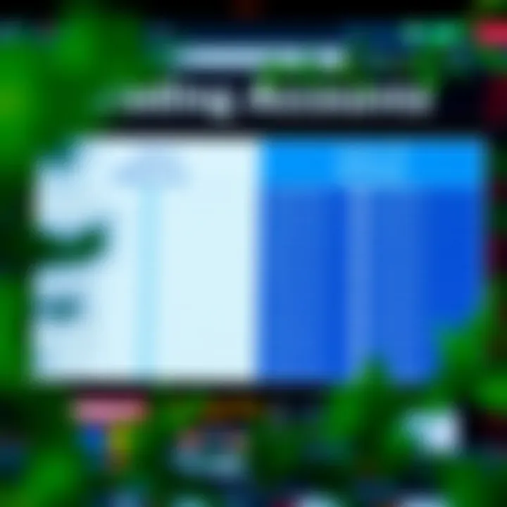 Comparison chart highlighting key differences between demo and live trading accounts