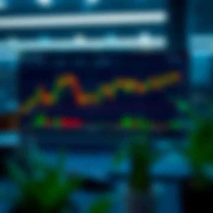 Graph showing demo trading platform interface with charts and trading tools