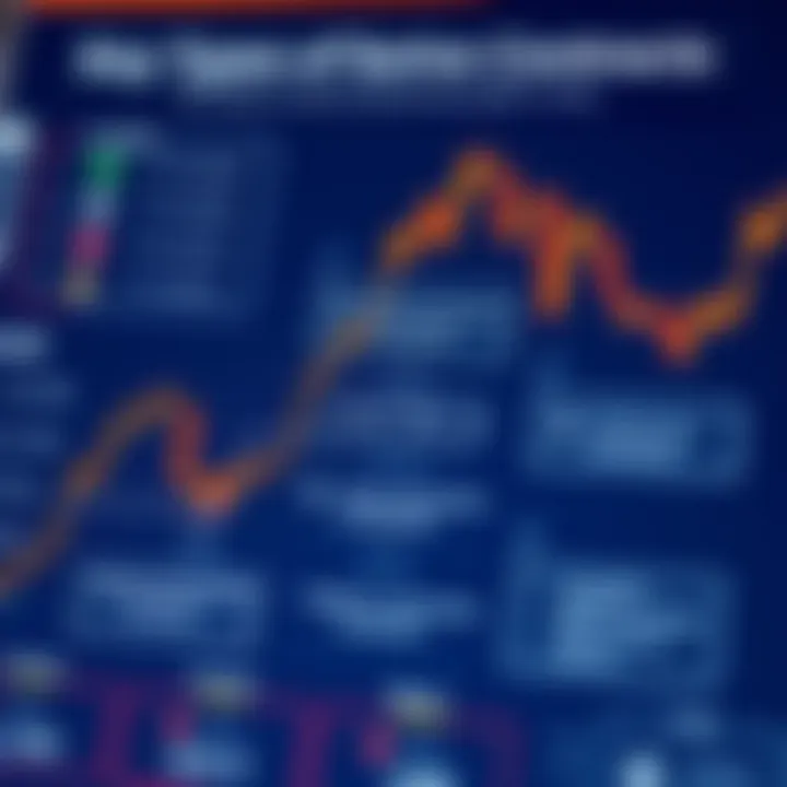 Diagram illustrating key types of derivative contracts including options, futures, and CFDs