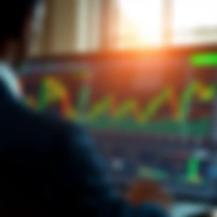 Deriv Trading View platform showing interactive financial charts and indicators