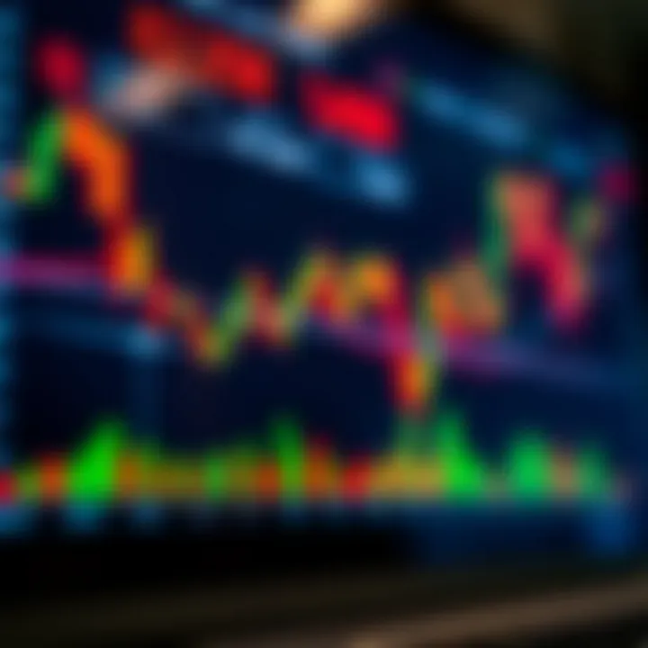 Margin Call Alerts and Risk Management in Forex Trading Chart displaying margin call alerts and risk management strategies in forex