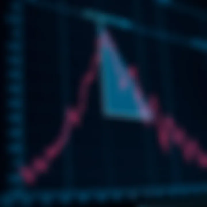 Descending Triangle Pattern Signaling Bearish Trends Graph displaying a descending triangle pattern used to predict bearish market trends