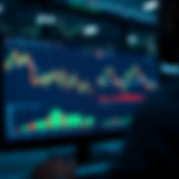 Interactive SmartCharts interface displaying candlestick patterns and technical indicators on Binary.com