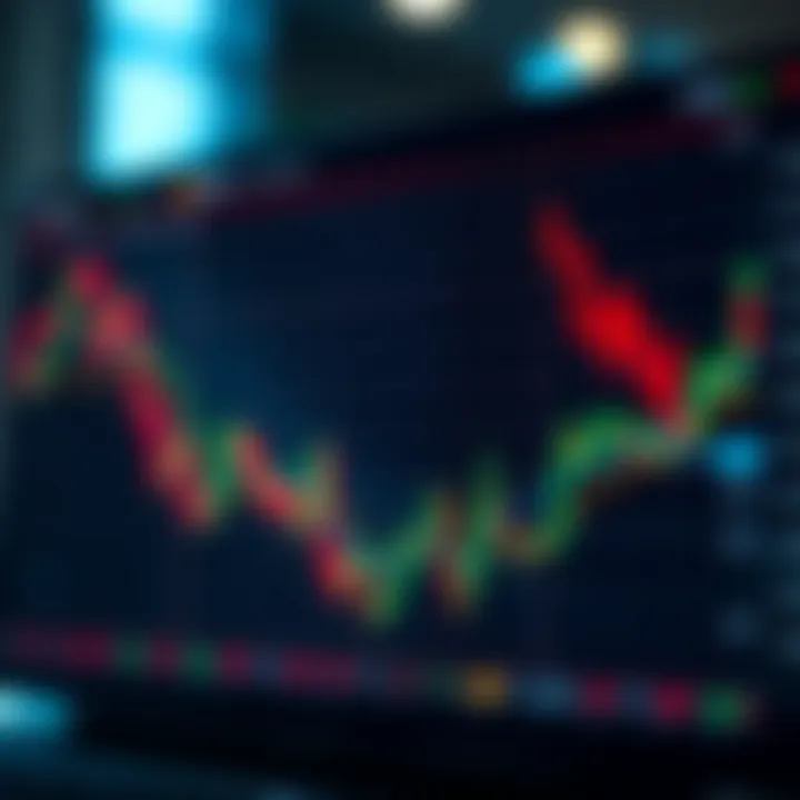 Graph showing different types of forex spreads including fixed and variable spreads