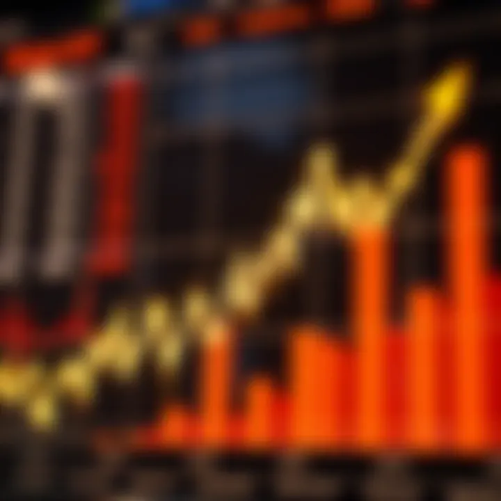 Graph showing sharp upward movement indicating surge trading in financial markets