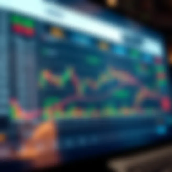 Chart illustrating key strategies and risk management for surge trading