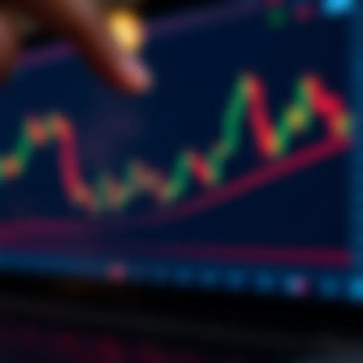 Candlestick Chart with Trend Analysis for Binary Options Trading Candlestick chart with highlighted binary options signals and trend lines on a digital platform