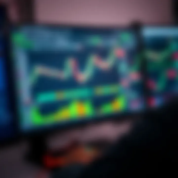 TradingView interface showing various technical indicators and chart types on a computer screen
