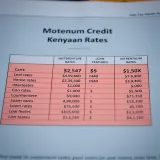 Chart comparing interest rates and loan features of Momentum Credit with other Kenyan lenders